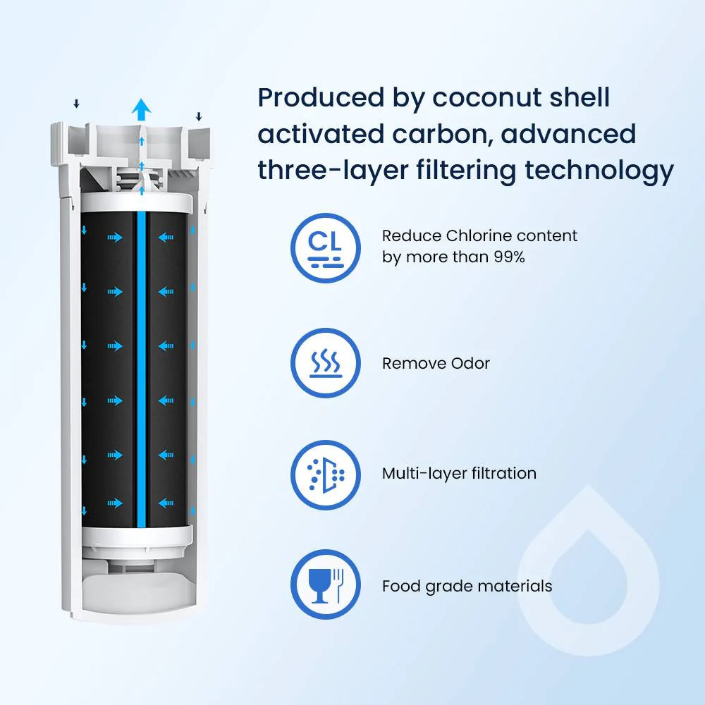 GE XWFE Refrigerator Water Filter Without Chip – NSF Certified Replacement for XWF Systems
