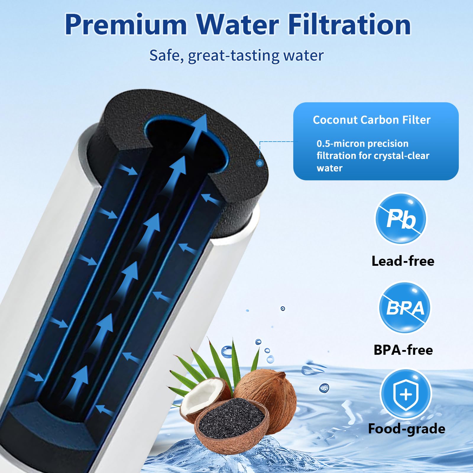 Kenmore 469085 (9085) Replacement Refrigerator Water Filter