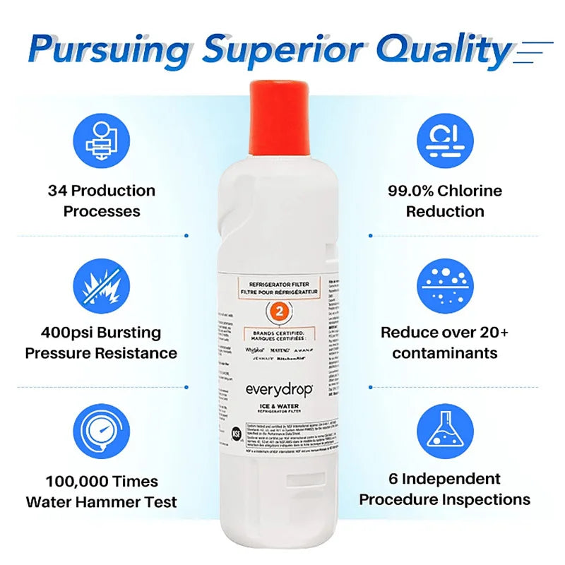 EveryDrop EDR2RXD1 Refrigerator Water Filter 2 Replacement for Whirlpool & KitchenAid – 1 to 4 Pack