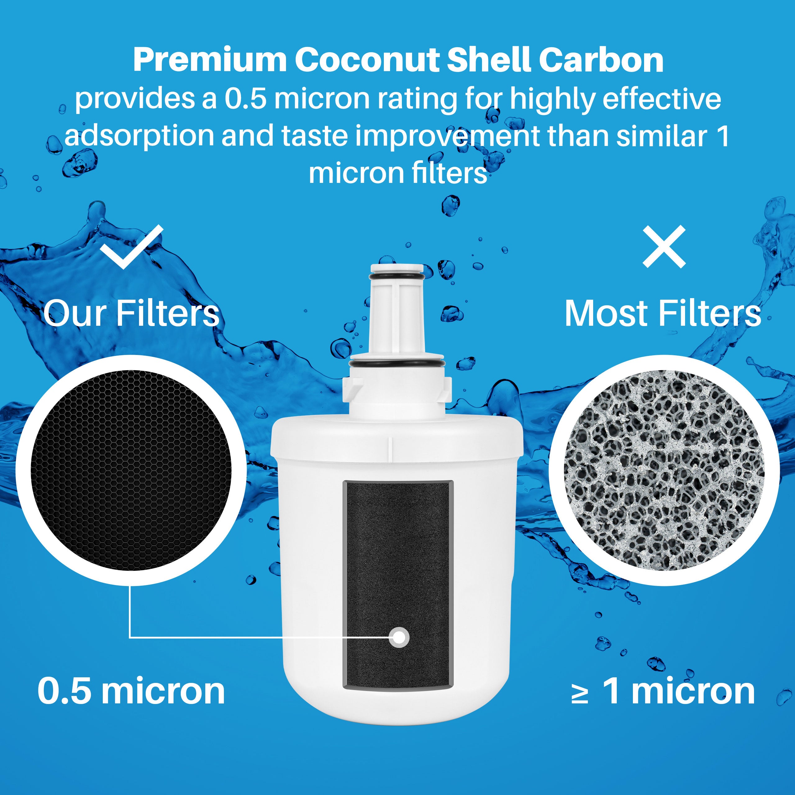 Samsung DA29-00003G Refrigerator Water Filter Replacement – Compatible with DA29-00003F, NSF 42 & 372 Certified