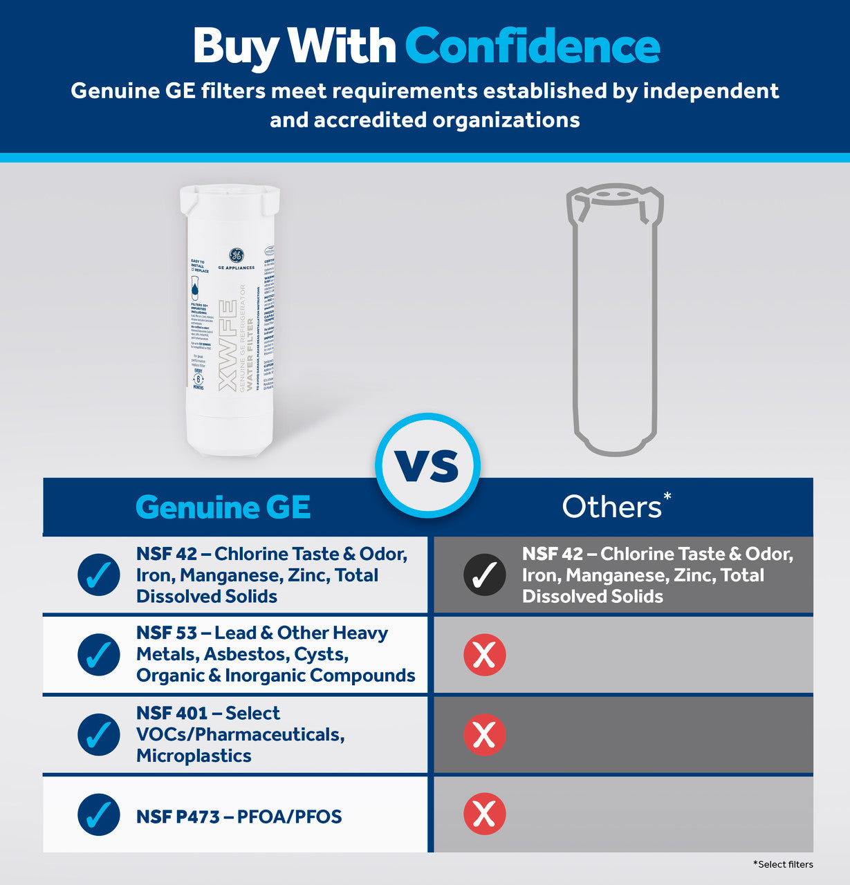 XWF (Not XWFE, NO Chips), Refrigerator Water Filter Compatible with GE XWF, GBE21, GDE21, GDE25, GFE24, NSF/ANSI 42&372 Certified, 6 Month / 300 Gallon 1 pack, 2 pack, 3 pack, 4 pack