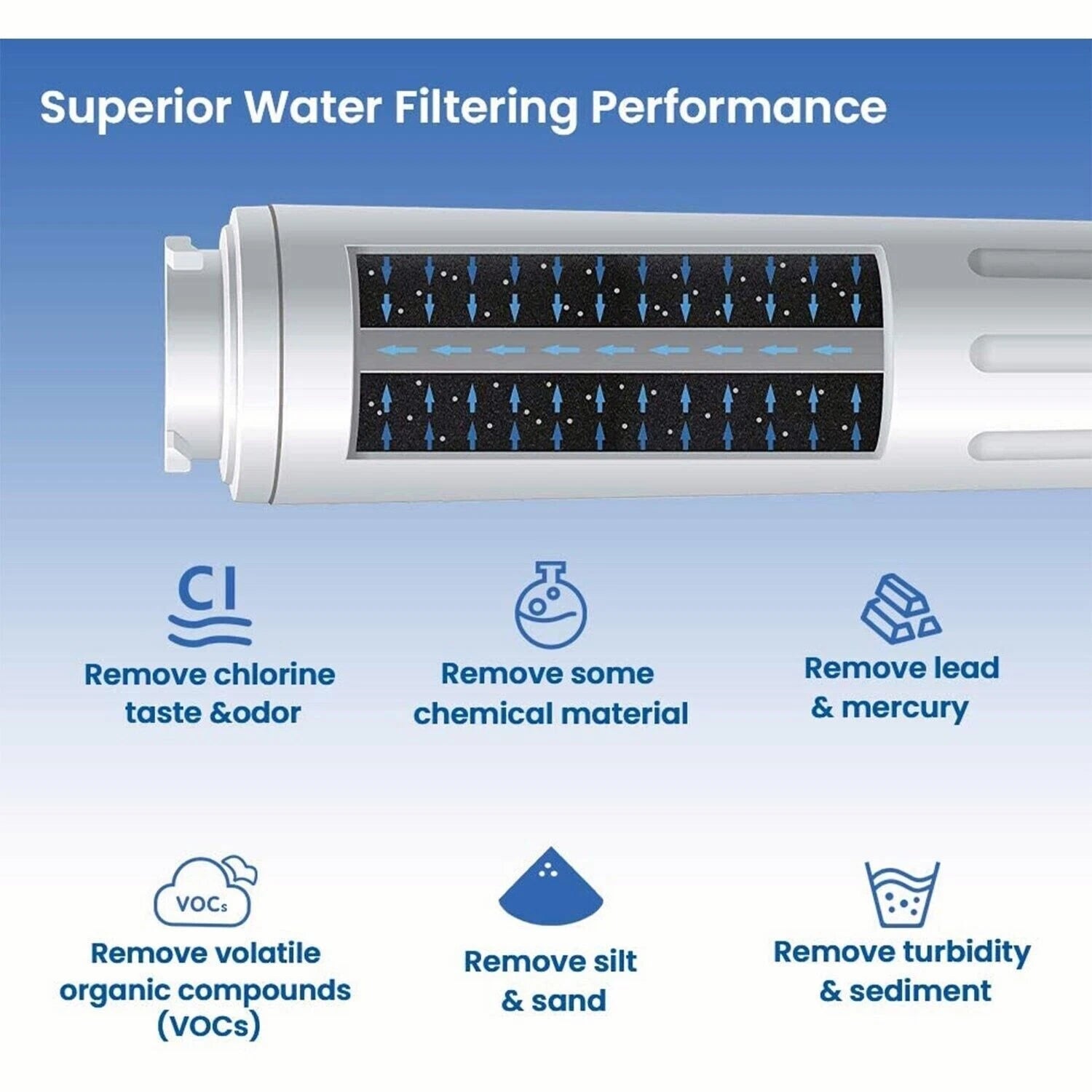 Kenmore 9084 Refrigerator Water Filter Replacement – NSF Certified, 46-9084 Compatible