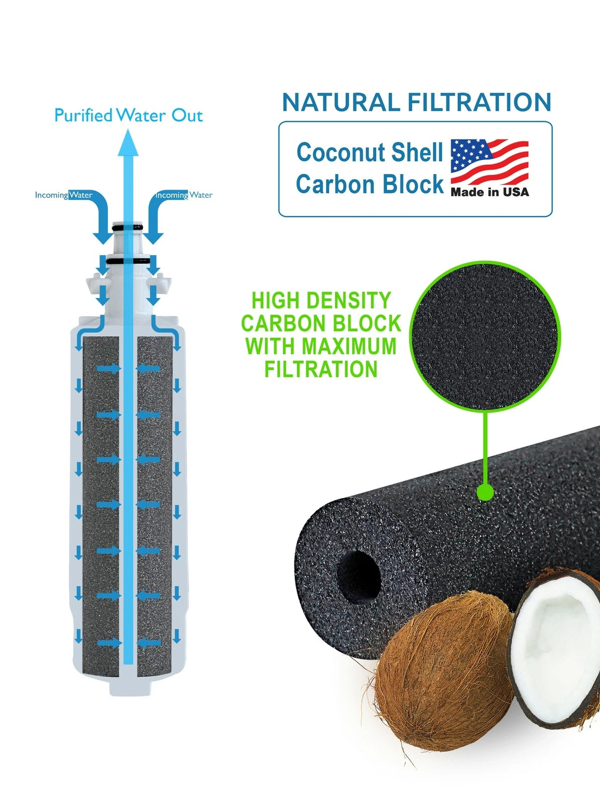 Kenmore 9690 Refrigerator Water Filter Replacement – Compatible with 46-9690