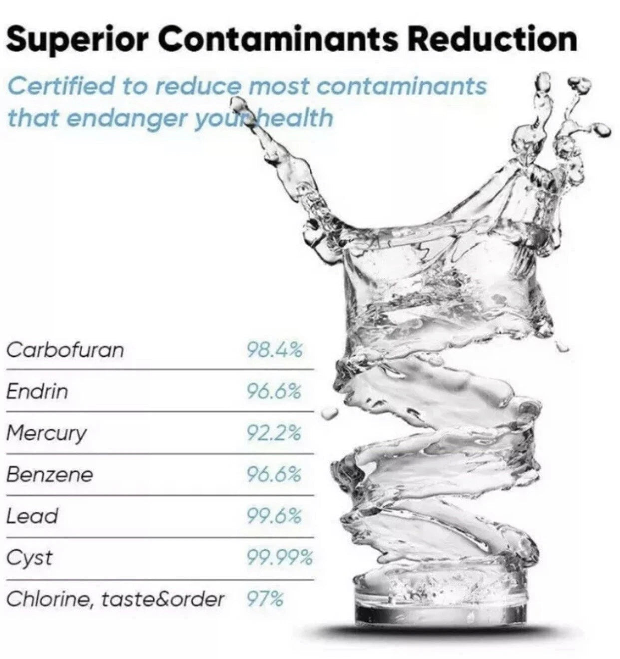 Kenmore 9083 Refrigerator Water Filter Replacement – NSF Certified, 46-9083 Compatible